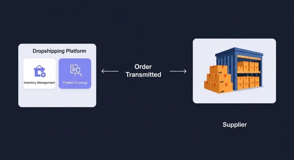 dropshipping by jalkify by artisan anthology